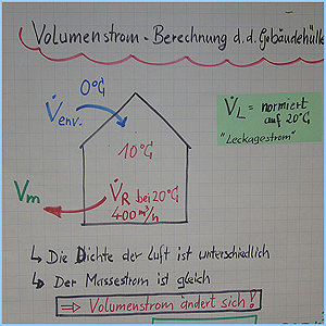 Volumenstromberechnung